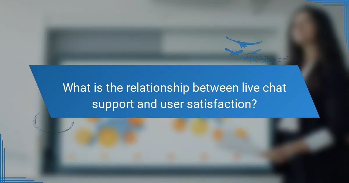 What is the relationship between live chat support and user satisfaction?